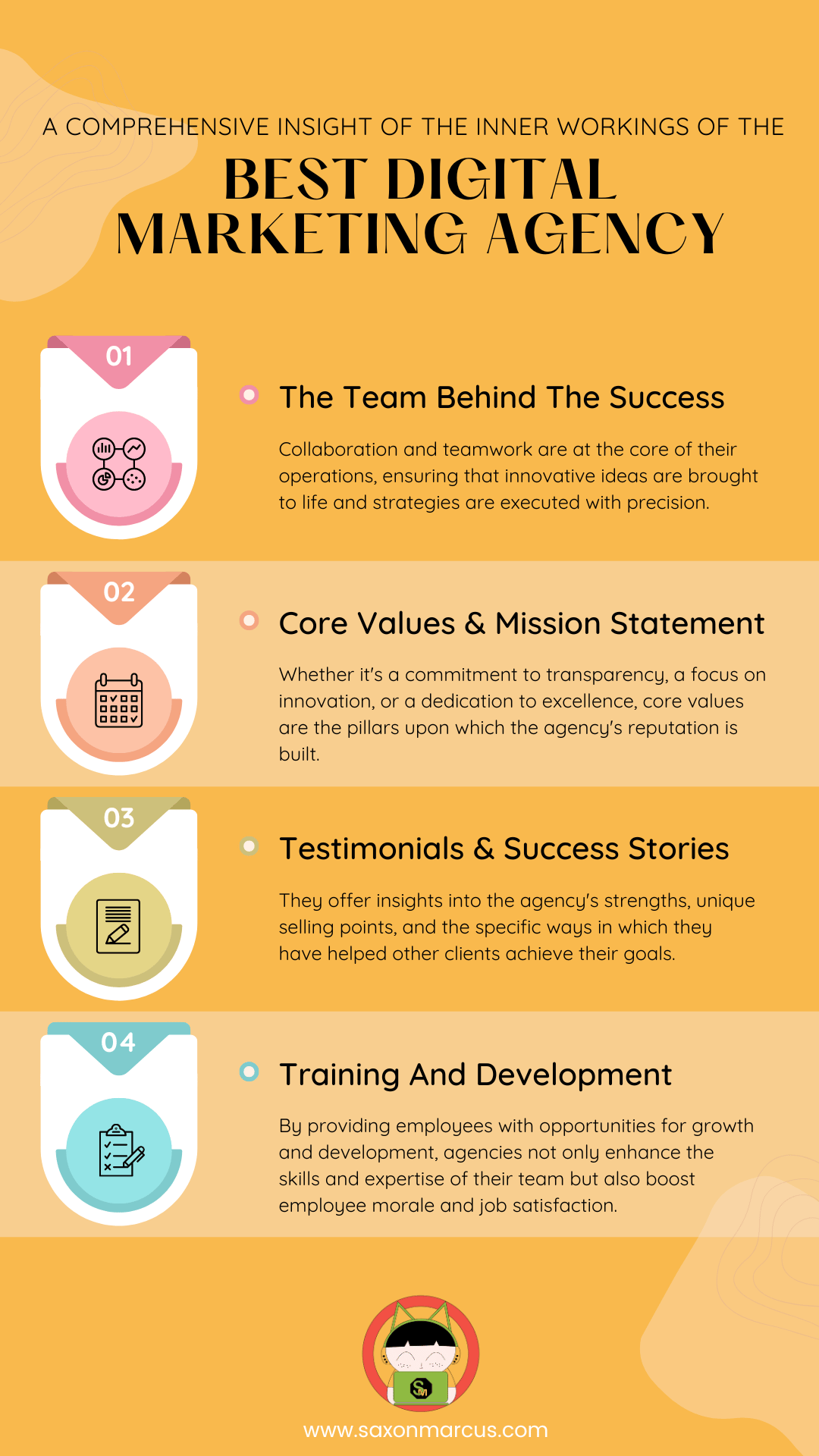 best digital marketing agency