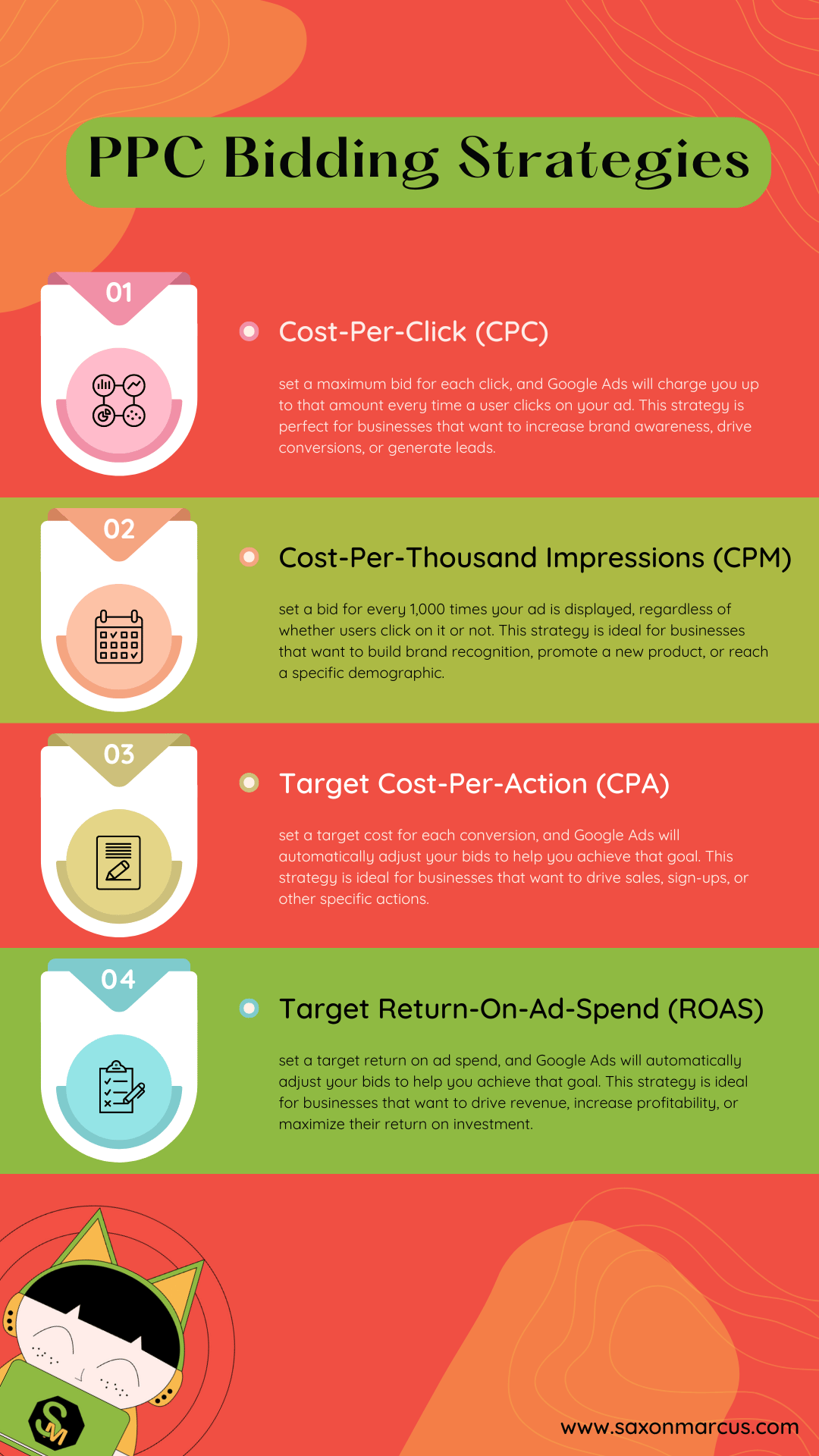 how does ppc work