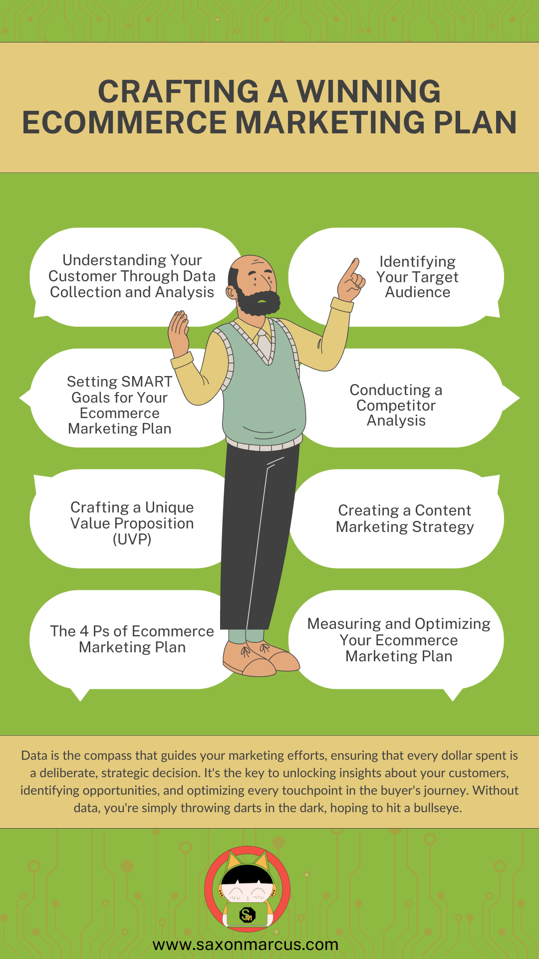 ecommerce marketing plan