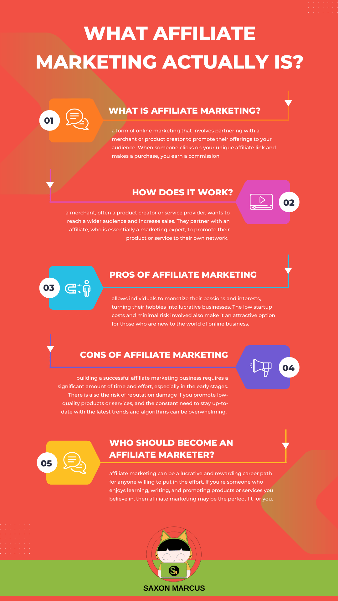 affiliate marketing