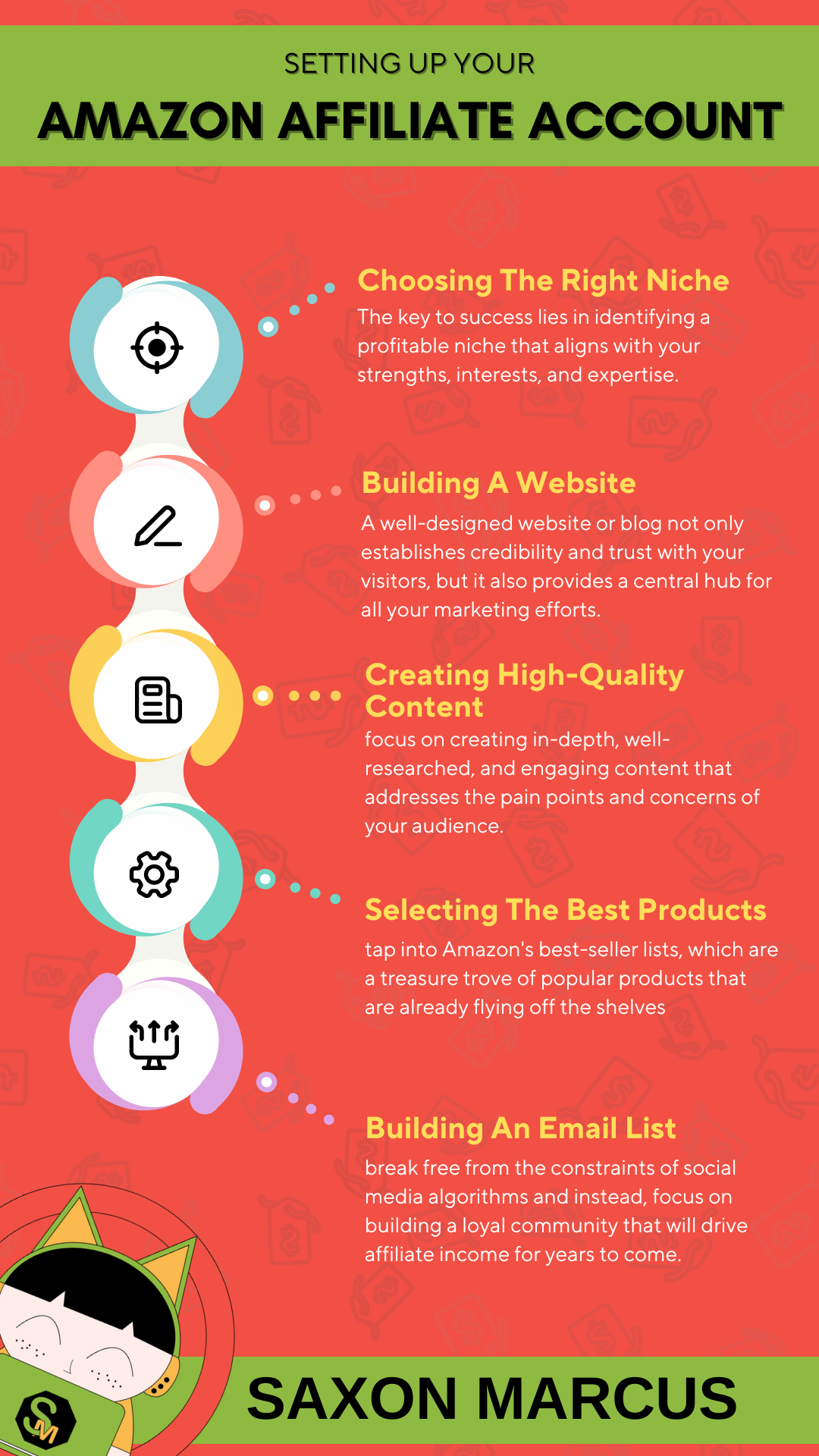 amazon affiliate marketing